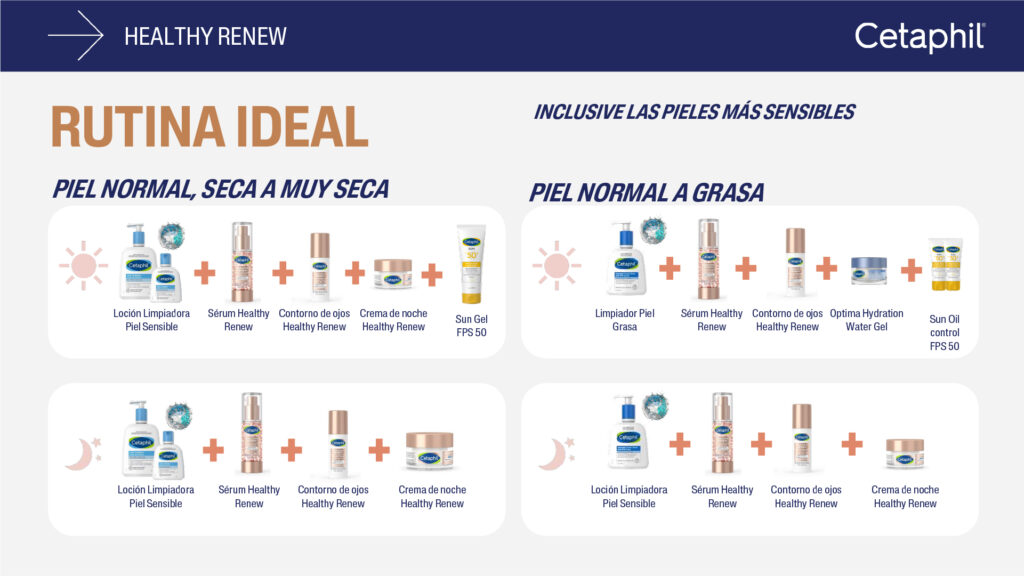Portafolio Healthy Renew Cetaphil_14