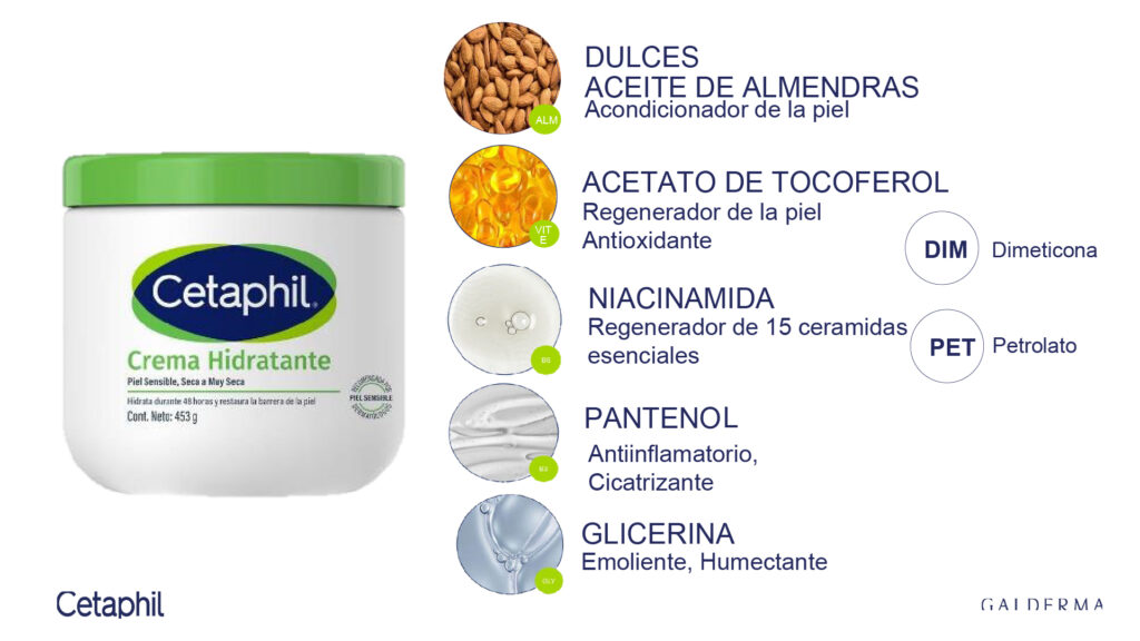 Portafolio Hidratantes Cetaphil_4