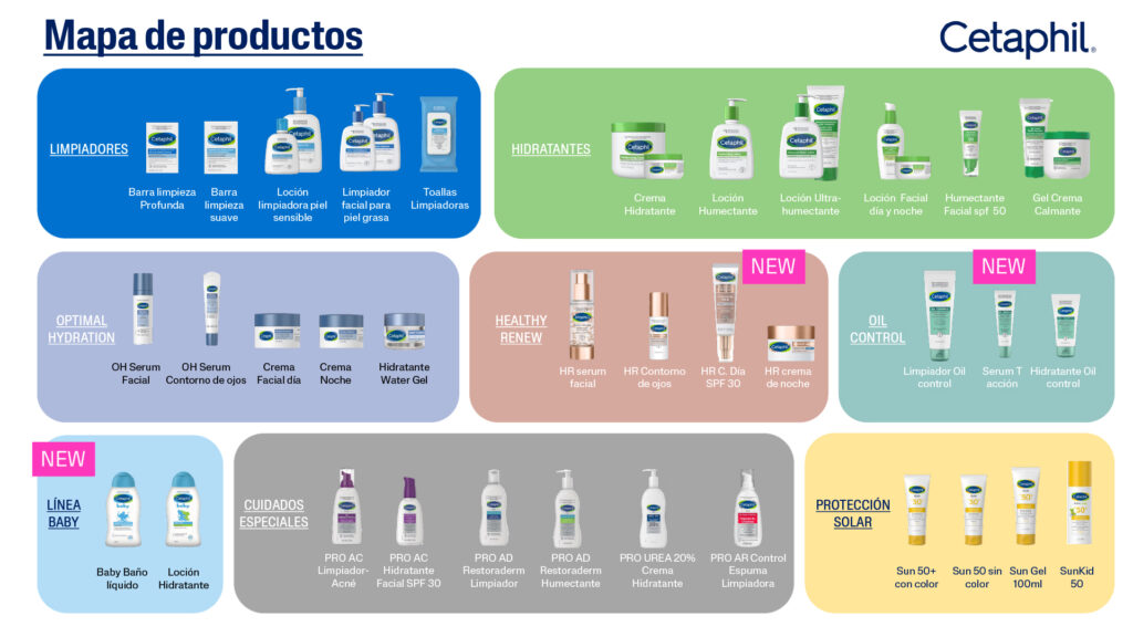 Portafolio Limpieza Cetaphil_2
