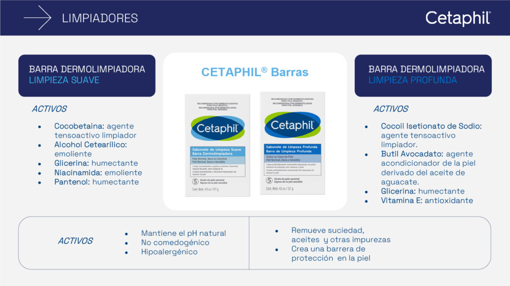 Portafolio Limpieza Cetaphil_9