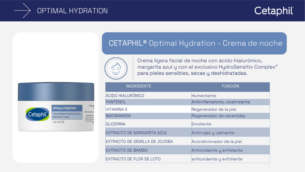 Portafolio Optimal Hydration Cetaphil_12