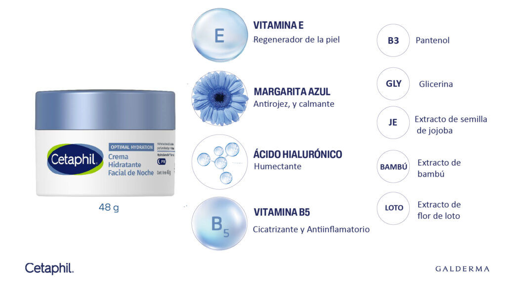 Portafolio Optimal Hydration Cetaphil_13