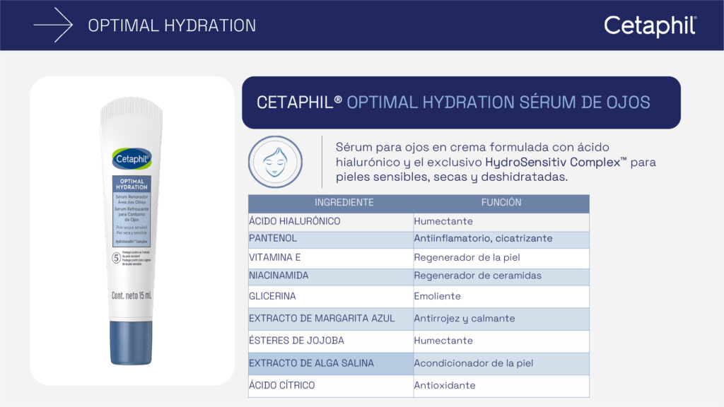 Portafolio Optimal Hydration Cetaphil_14