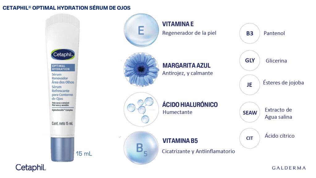 Portafolio Optimal Hydration Cetaphil_15