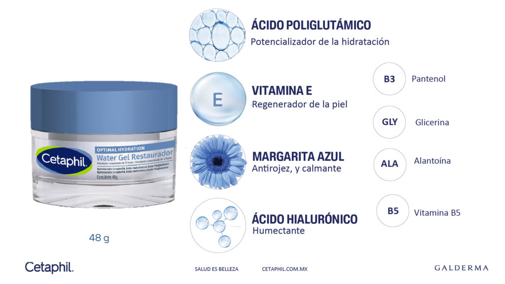 Portafolio Optimal Hydration Cetaphil_4