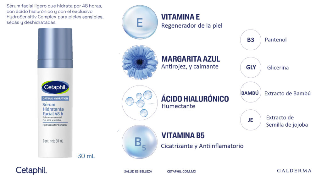 Portafolio Optimal Hydration Cetaphil_8