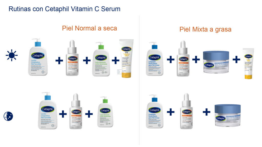 Portafolio Serums Cetaphil_15