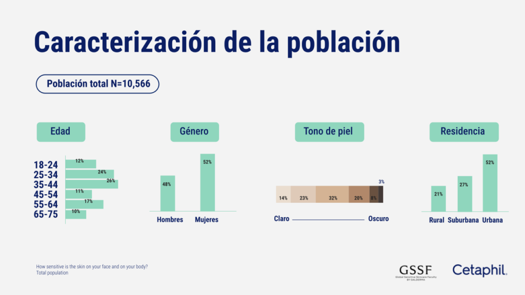 Que es piel sensible.pptx (6)