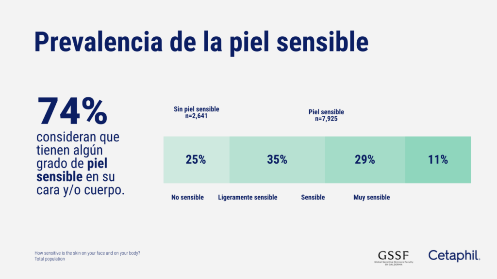 Que es piel sensible.pptx (7)