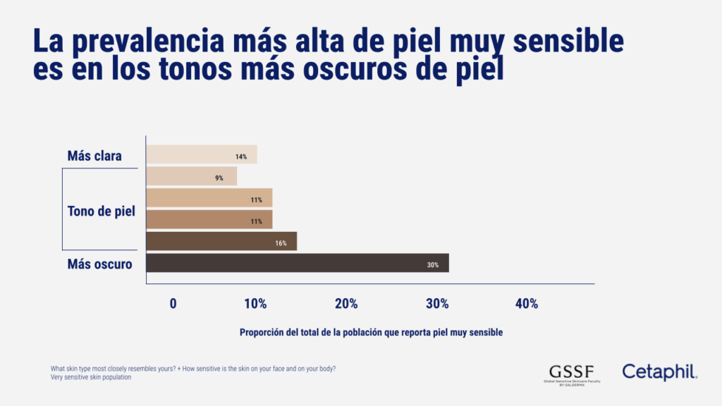 Que es piel sensible.pptx (8)