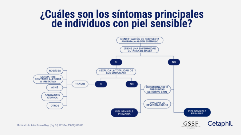 Que es piel sensible.pptx (9)